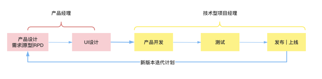 项目经理想甩锅，没门！扒一扒项目经理的责权范围